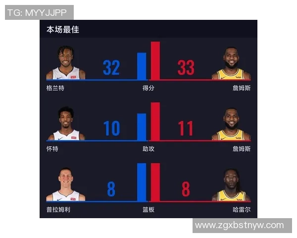 湖人与活塞对决数据分析揭示比赛关键因素与球员表现 湖人与活塞对决数据分析揭示比赛关键因素与球员表现