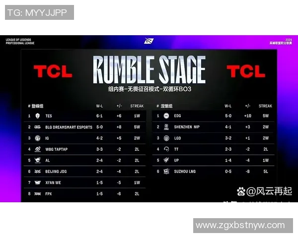 TES战队以86分稳居世界大师赛积分榜首位引发热议